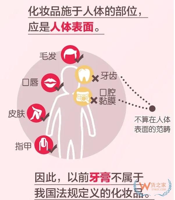 解讀新版《化妝品監督管理條例》—貨之家