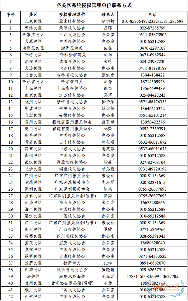 關于《代理報關委托書/委托協議》管理系統更新切換的通知—貨之家
