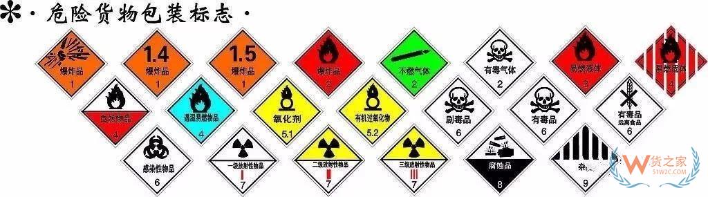 危險品集裝箱標志的那些事！—貨之家