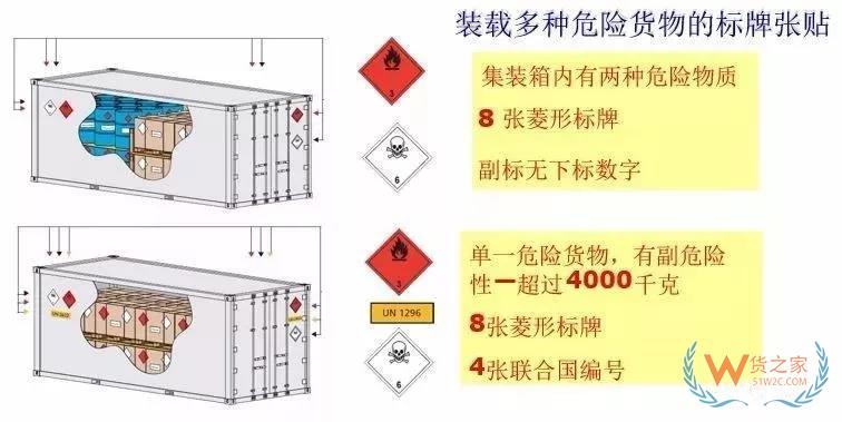 危險品集裝箱標志的那些事！—貨之家