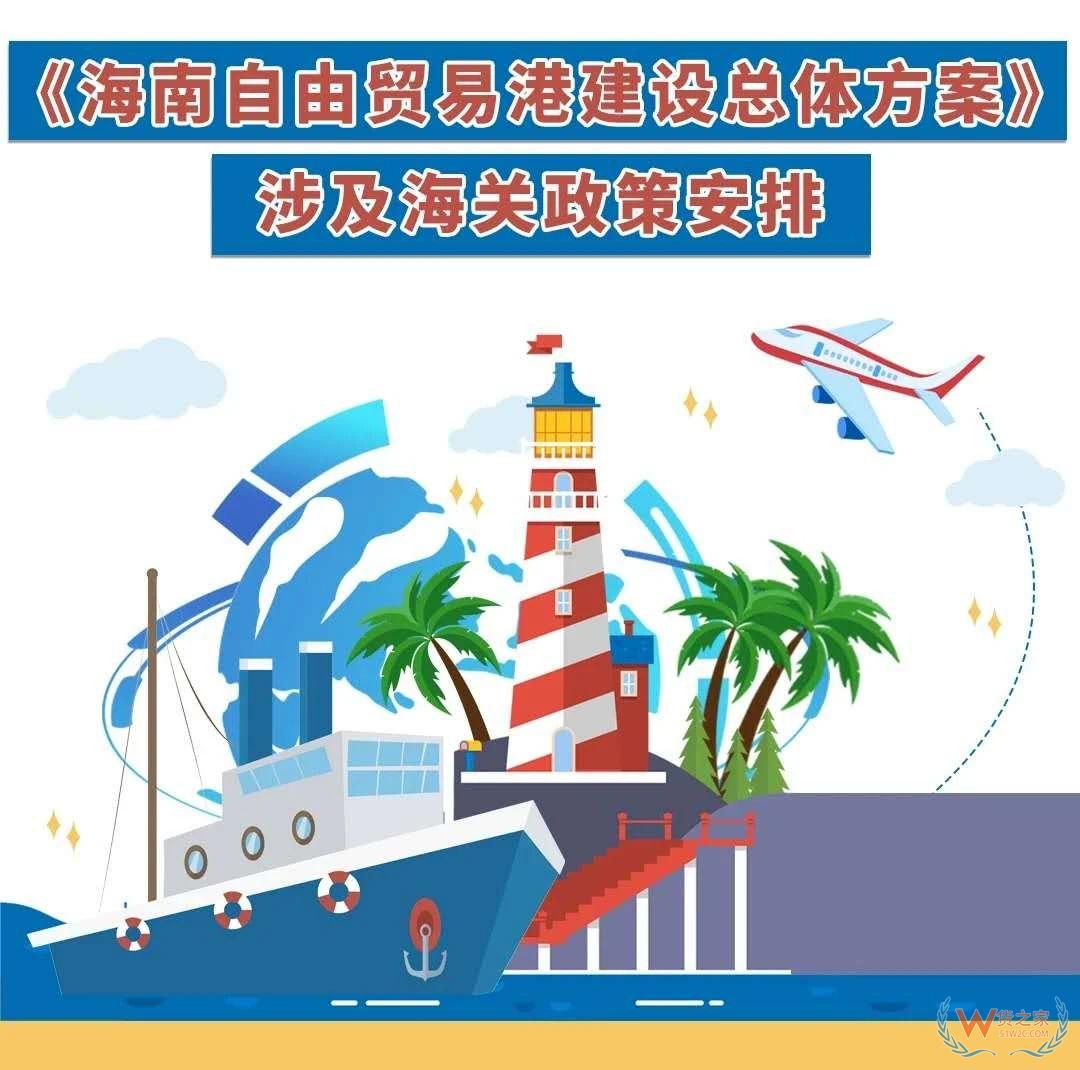 《海南自由貿易港建設總體方案》涉及海關的政策安排—貨之家