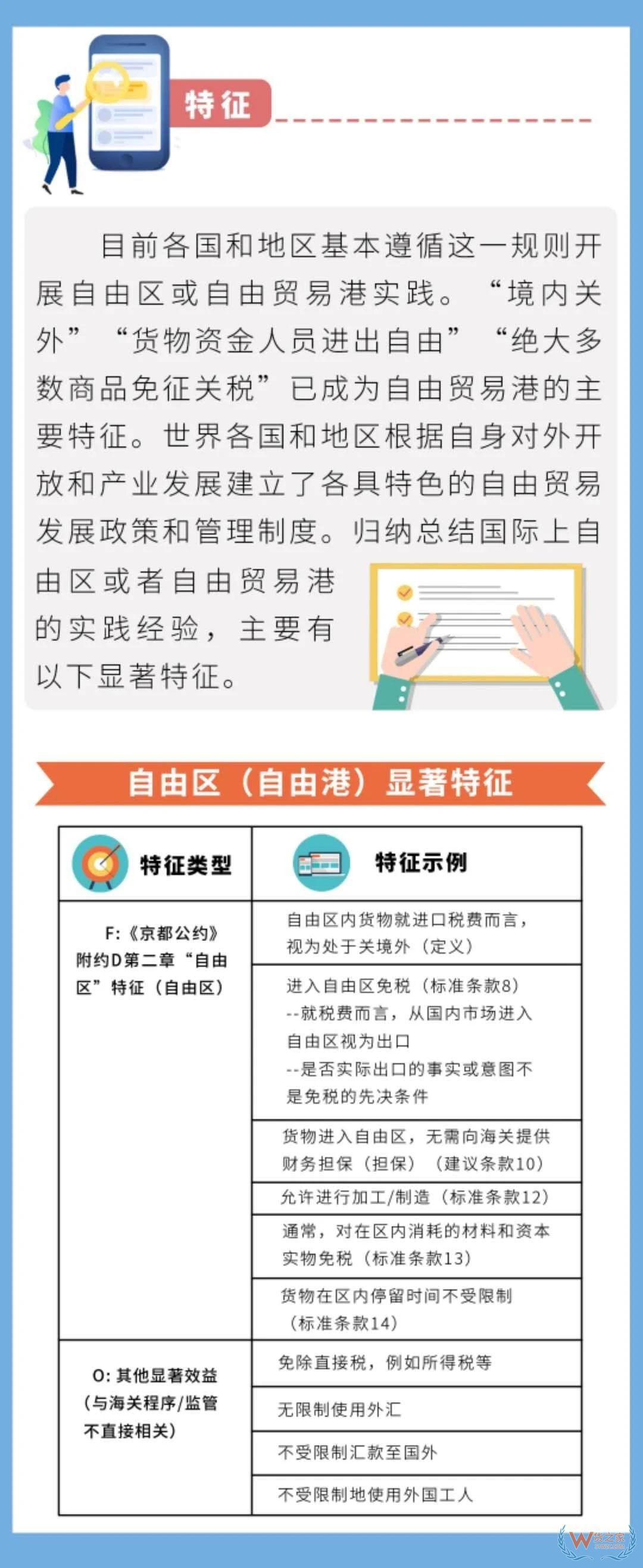 海關(guān)小知識 | 自由貿(mào)易港的概念與特點—貨之家