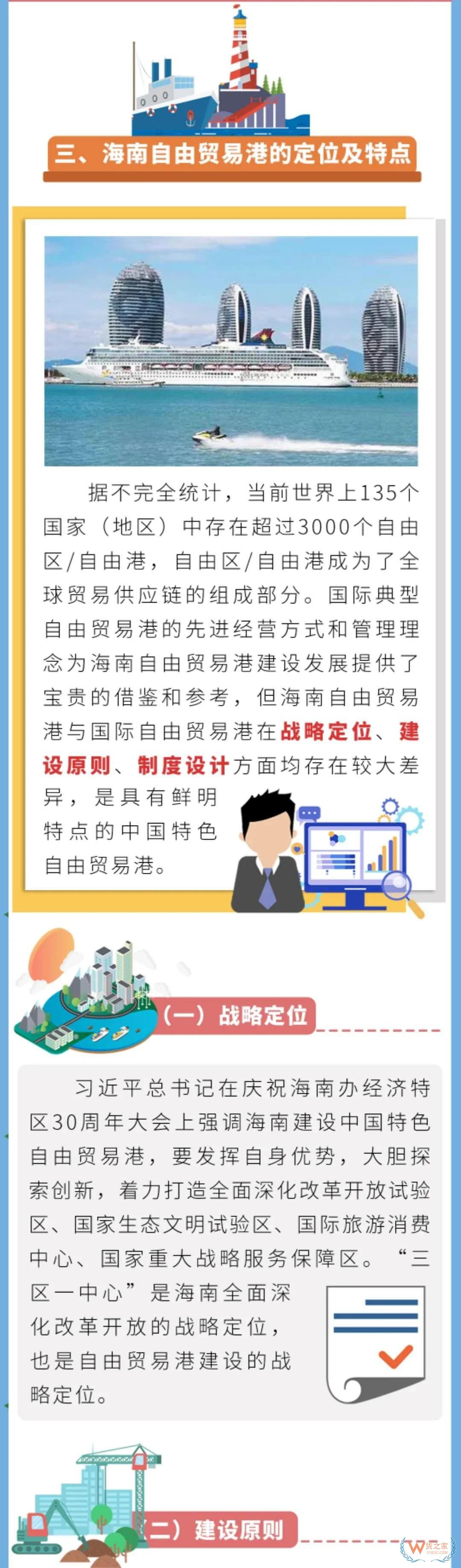 海關(guān)小知識 | 自由貿(mào)易港的概念與特點—貨之家