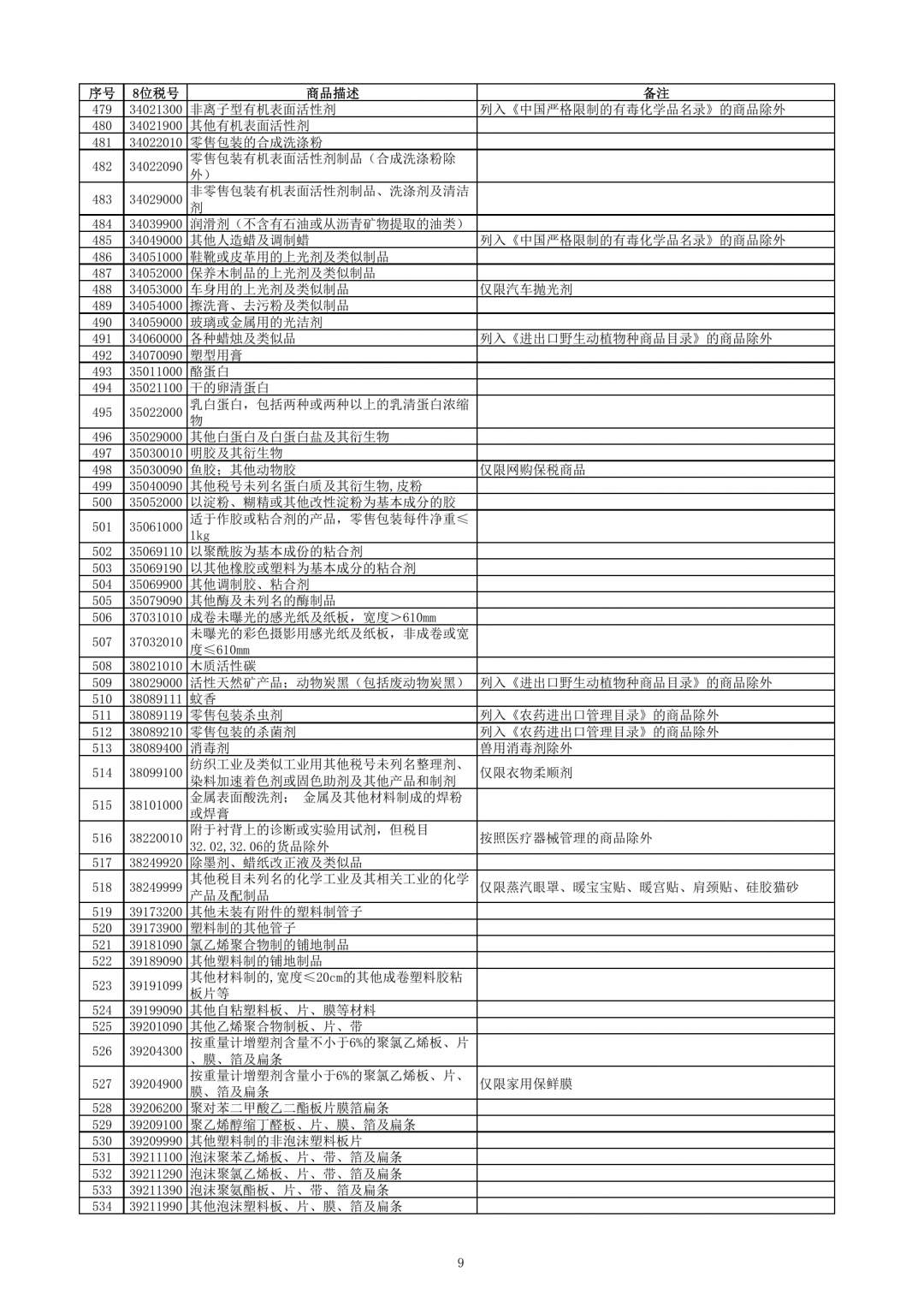 跨境電子商務零售進口商品清單（2019年版）-貨之家