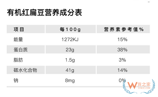Rapunzel有機意大利紅扁豆500g/包-貨之家