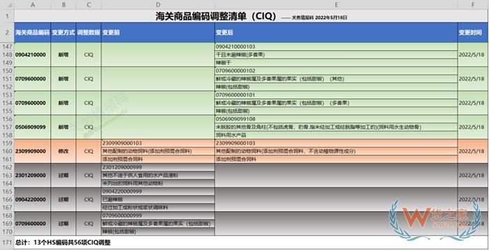 什么是商品歸類？海關進出口商品編碼查詢系統
