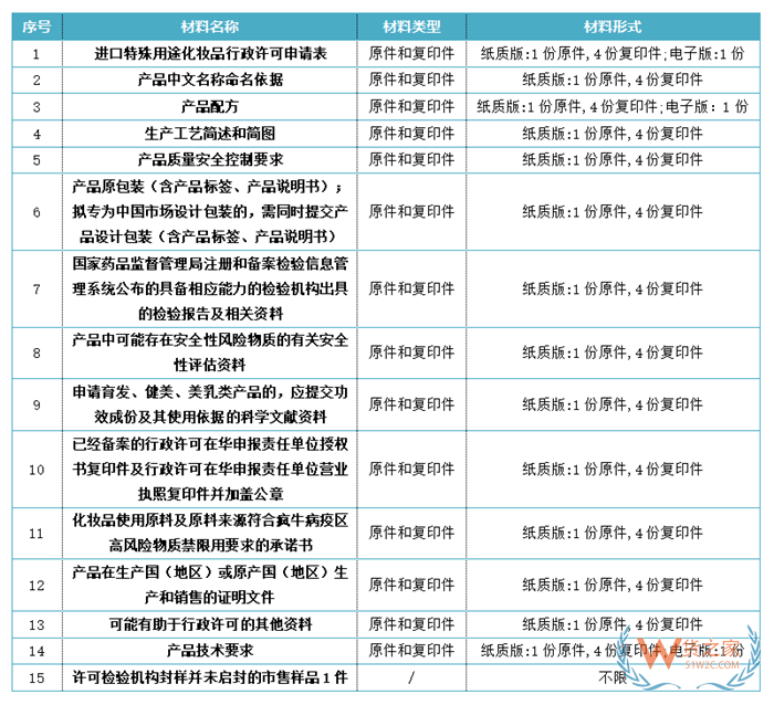海關監管貨物證件之進口化妝品申報