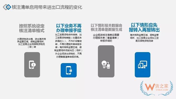核注清單是什么意思?核注清單與報關單關系