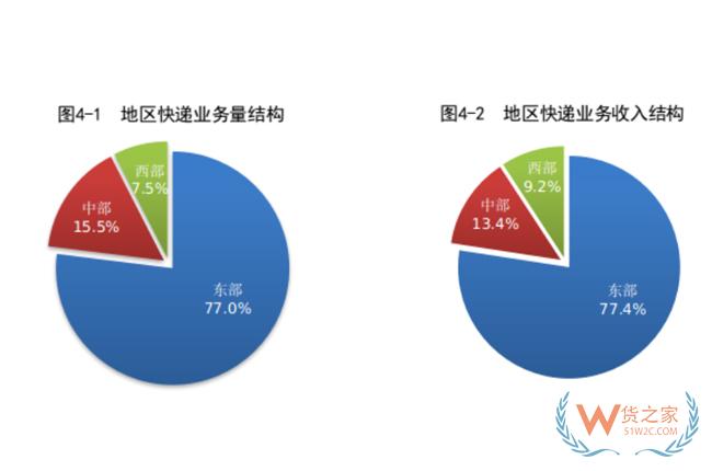 1-8月，全國快遞服務(wù)企業(yè)業(yè)務(wù)量累計(jì)完成703.0億件-貨之家
