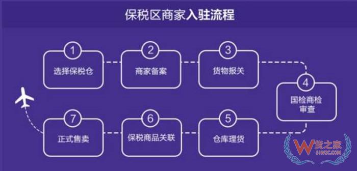  個人代購怎么入駐保稅區倉庫?與保稅倉合作流程