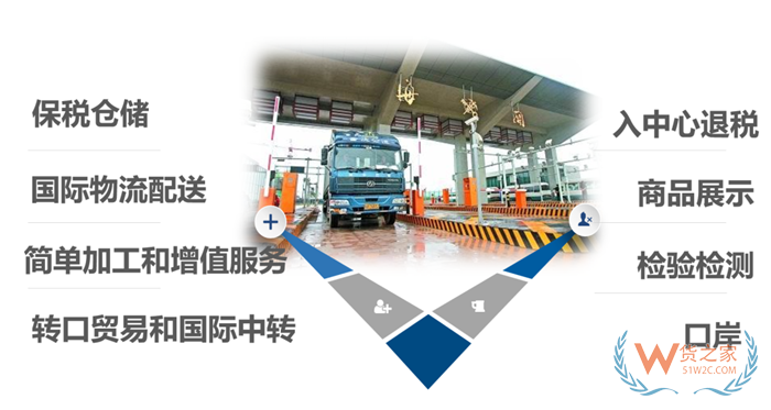 保稅物流服務:保稅物流是什么意思?保稅物流和一般物流的區別