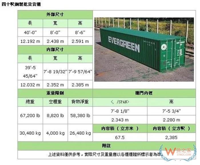 feu是指什么集裝箱?teu和feu有什么區別?Feu集裝箱