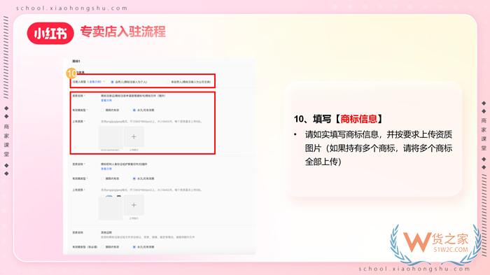 【跨境平臺(tái)入駐】一篇了解小紅書(shū)跨境店鋪入駐流程操作