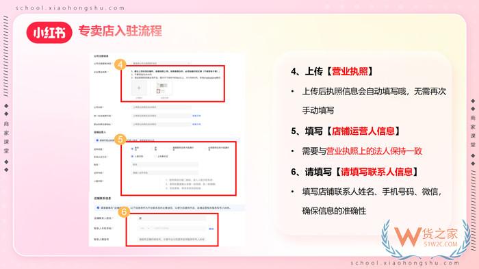【跨境平臺(tái)入駐】一篇了解小紅書(shū)跨境店鋪入駐流程操作