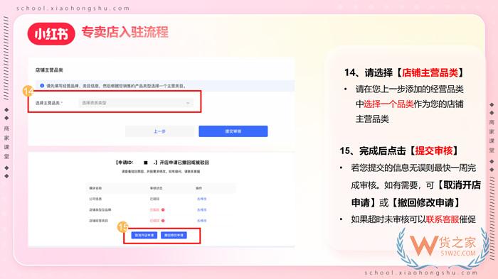 【跨境平臺(tái)入駐】一篇了解小紅書(shū)跨境店鋪入駐流程操作