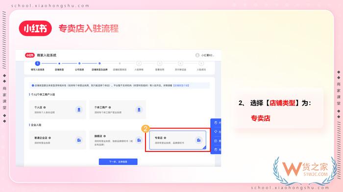 【跨境平臺(tái)入駐】一篇了解小紅書(shū)跨境店鋪入駐流程操作