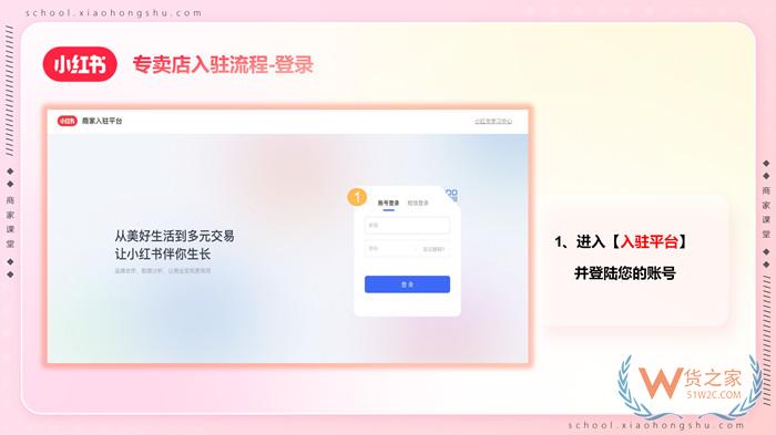 【跨境平臺(tái)入駐】一篇了解小紅書(shū)跨境店鋪入駐流程操作