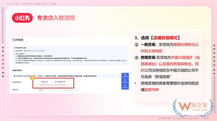 【跨境平臺(tái)入駐】一篇了解小紅書(shū)跨境店鋪入駐流程操作