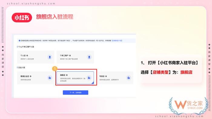 【跨境平臺(tái)入駐】一篇了解小紅書(shū)跨境店鋪入駐流程操作