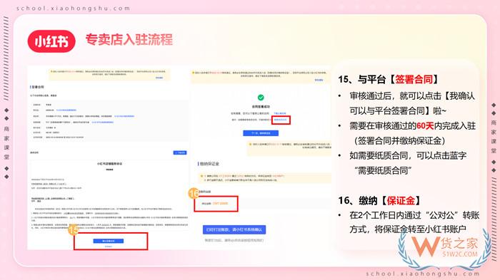 【跨境平臺(tái)入駐】一篇了解小紅書(shū)跨境店鋪入駐流程操作