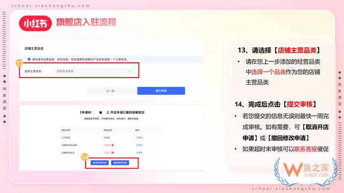 【跨境平臺(tái)入駐】一篇了解小紅書(shū)跨境店鋪入駐流程操作