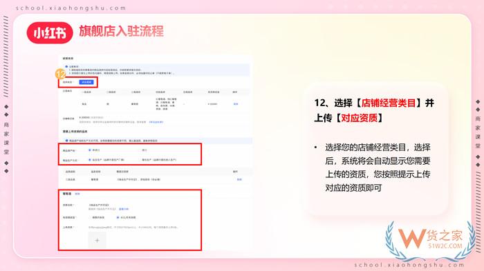 【跨境平臺(tái)入駐】一篇了解小紅書(shū)跨境店鋪入駐流程操作
