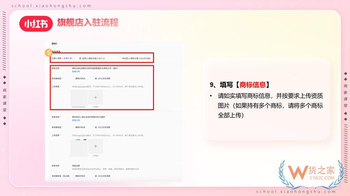 【跨境平臺(tái)入駐】一篇了解小紅書(shū)跨境店鋪入駐流程操作