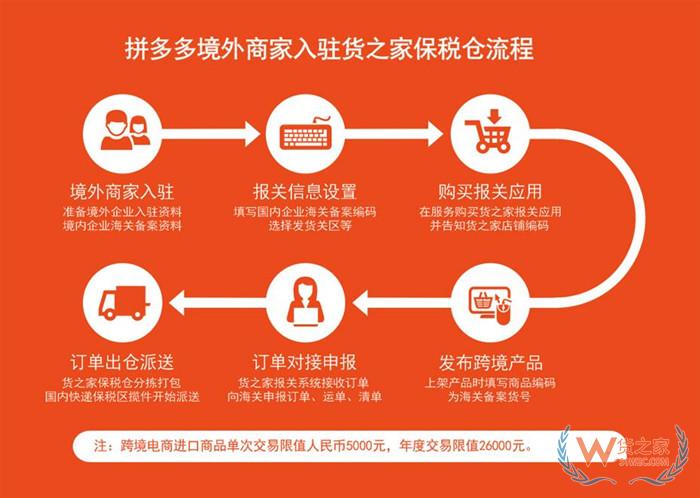 拼多多保稅倉發貨:拼多多保稅倉在哪里?拼多多怎么保稅倉發貨