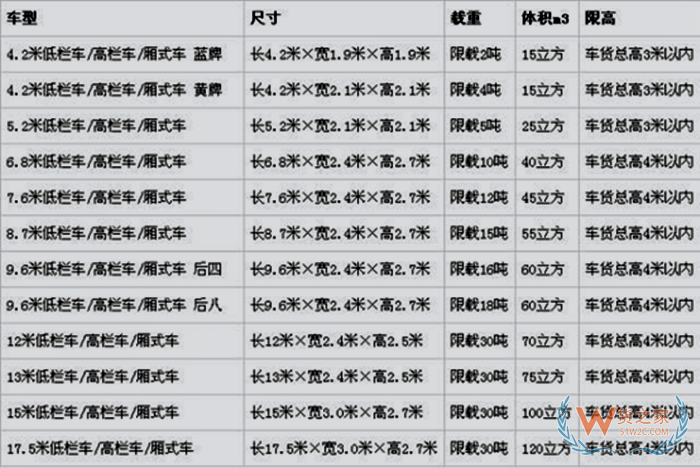  物流運輸:廂式貨車尺寸和規格大全,各種貨車規格一覽表