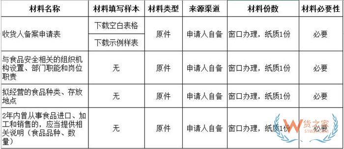 境內進口商備案申請,進口食品企業資質辦理,進口食品化妝品進出口商備案流程