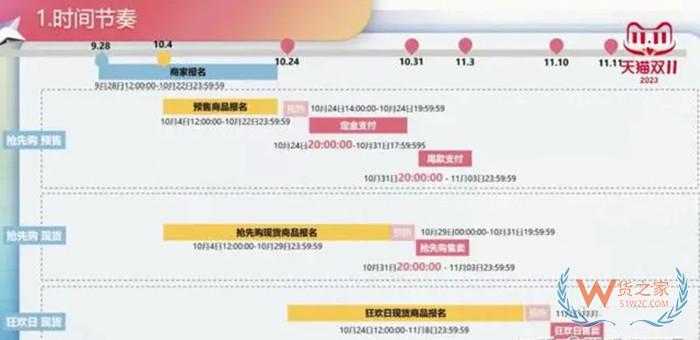 2023天貓雙十一活動時間,天貓雙11活動報(bào)名,淘寶天貓雙十一玩法規(guī)則