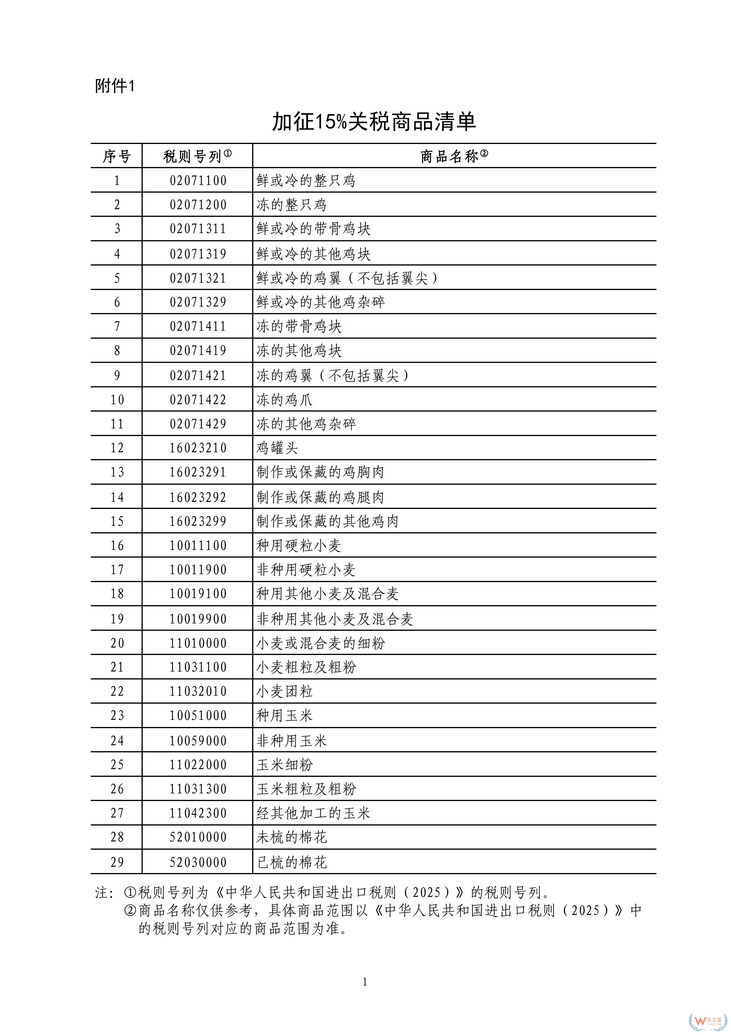 3月10日起,中國對原產(chǎn)于美國的部分進口商品加征關(guān)稅-貨之家