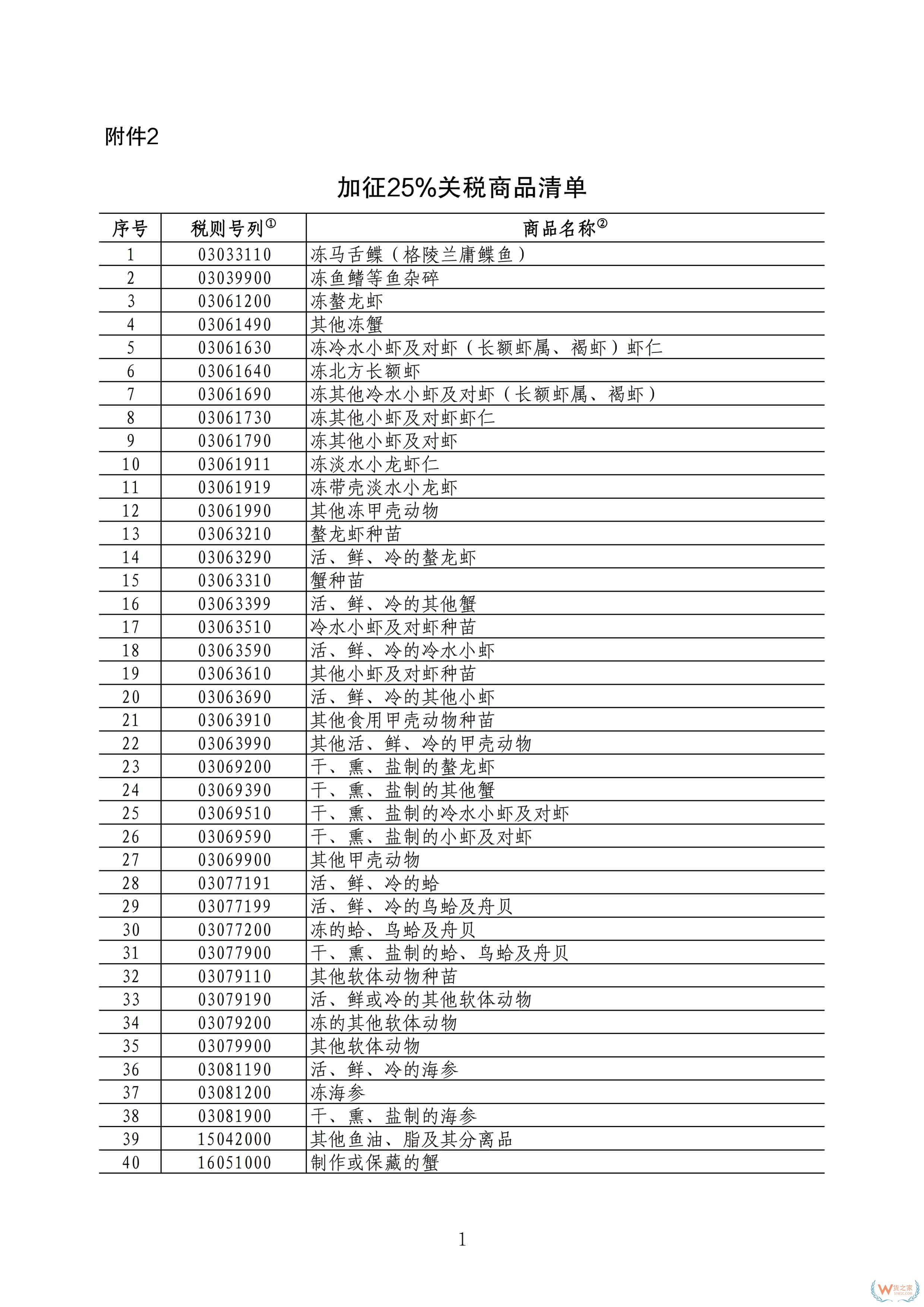 3月20日起,我國對原產于加拿大的部分進口商品加征關稅-貨之家
