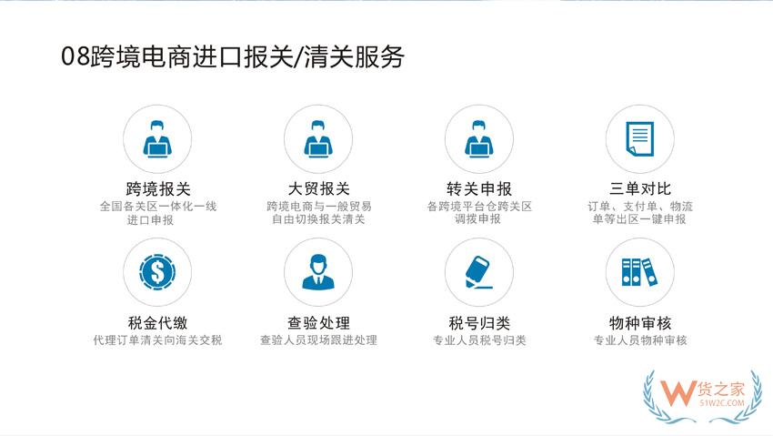 跨境電商零售進(jìn)口申報erp系統(tǒng),跨境電商進(jìn)口申報流程