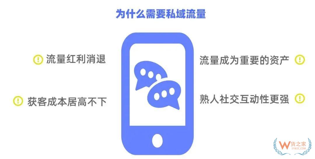 跨境電商零售進口如何借助有贊經營好私域流量池？