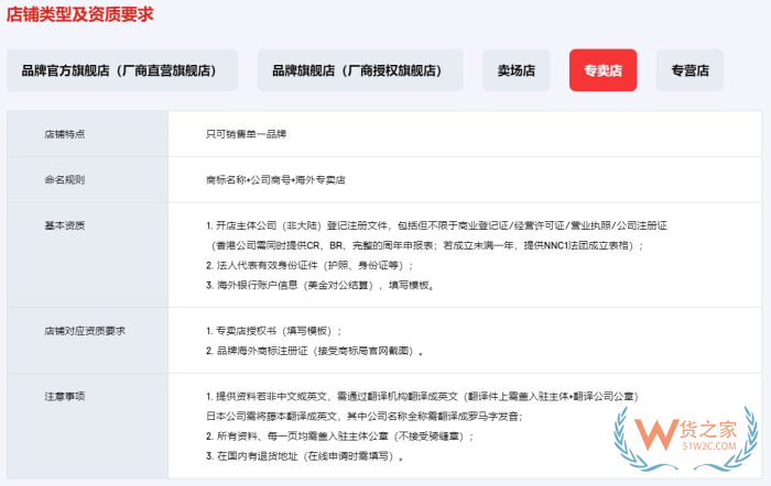 進口跨境電商需要在國內報稅嗎?境外公司跨境進口電商入駐開店