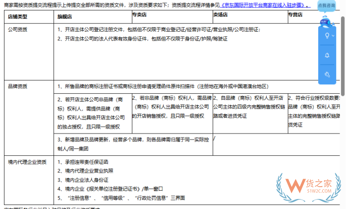 京東國際店鋪怎么開?京東跨境電商入駐費用和條件
