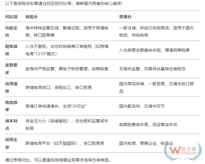 保稅倉供應鏈合作,保稅倉和普通倉的區別