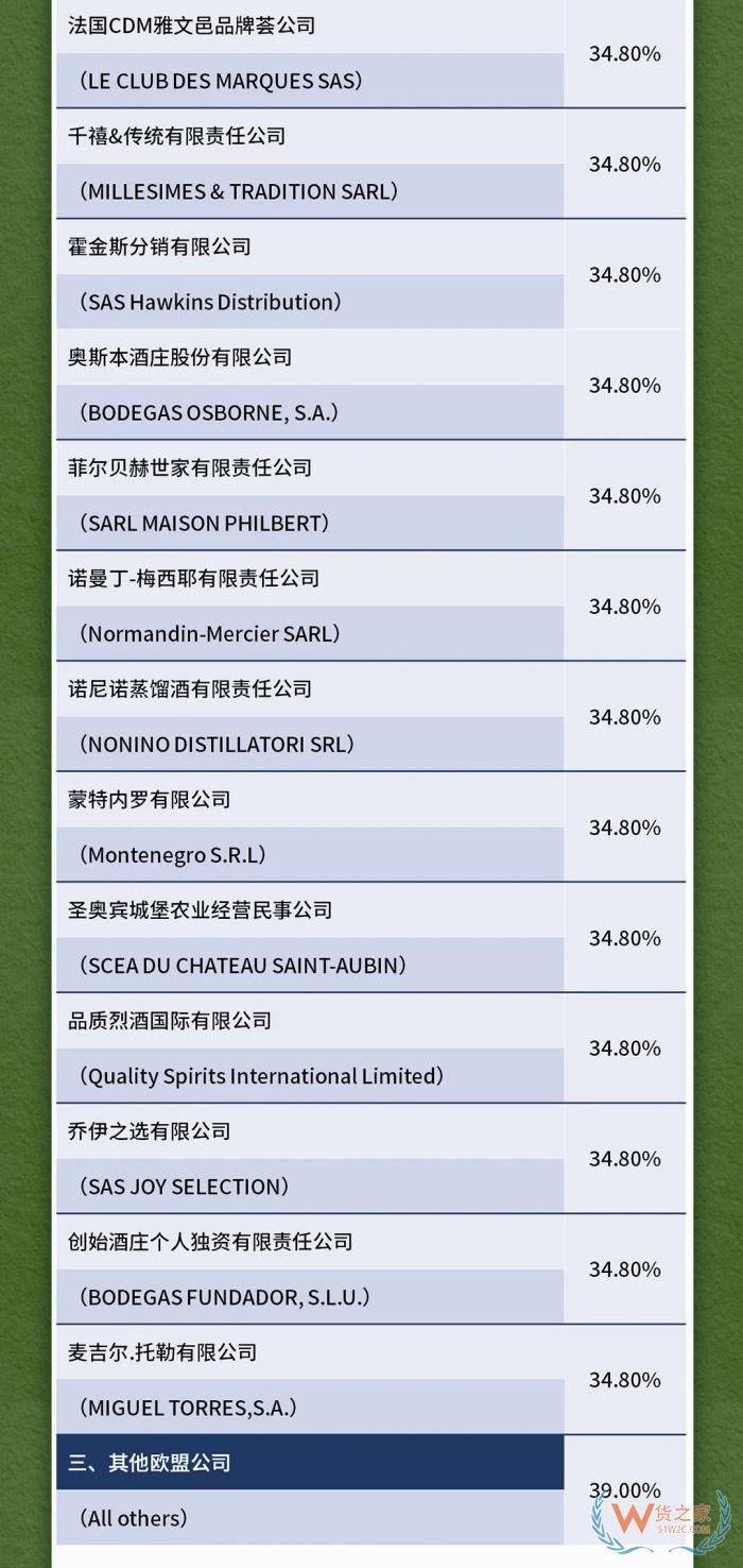 對原產(chǎn)于歐盟的白蘭地進口實施臨時反傾銷措施