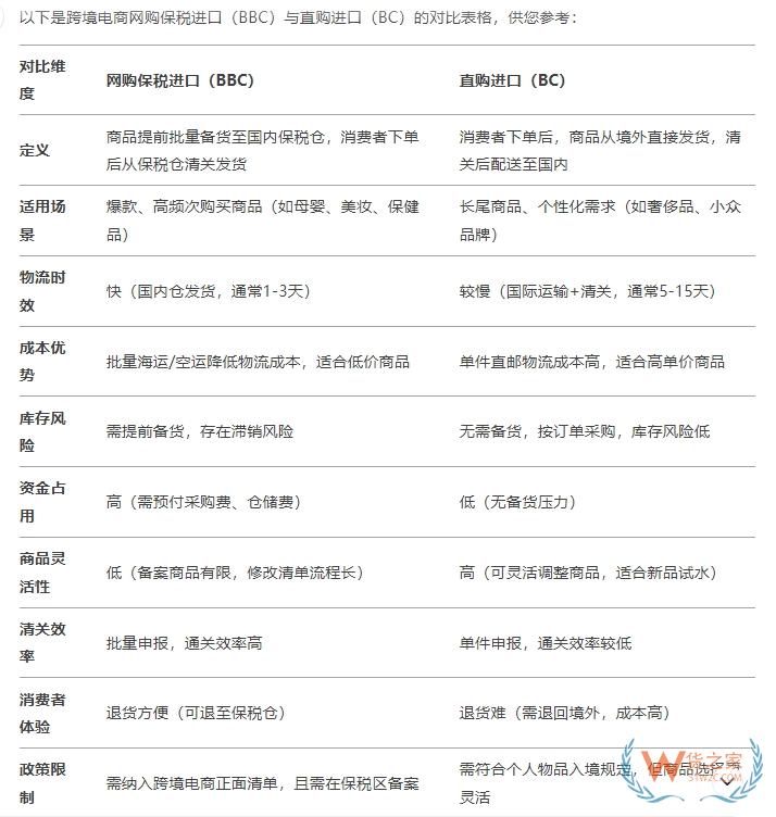進(jìn)口跨境電商的優(yōu)勢和劣勢有哪些?保稅1210進(jìn)口的優(yōu)缺點(diǎn)