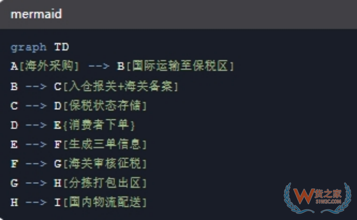 跨境保稅倉(cāng)通關(guān),跨境電商進(jìn)口保稅倉(cāng),跨境倉(cāng)和保稅倉(cāng)的區(qū)別