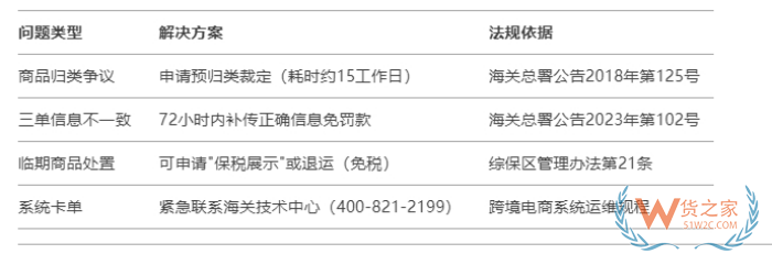 跨境保稅倉(cāng)通關(guān),跨境電商進(jìn)口保稅倉(cāng),跨境倉(cāng)和保稅倉(cāng)的區(qū)別