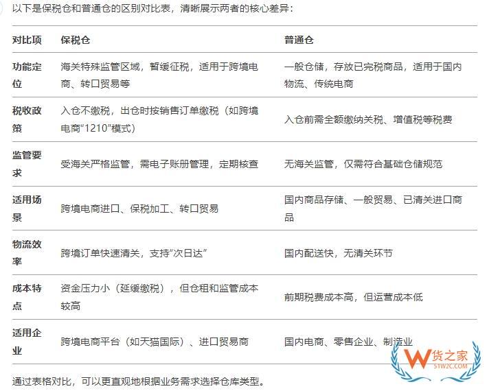 國內與國內普通倉的區別，可以從兩者功能定位、稅收政策、監管要求、適用場景、物流效率、陳本特點以及適用企業等方面了解。