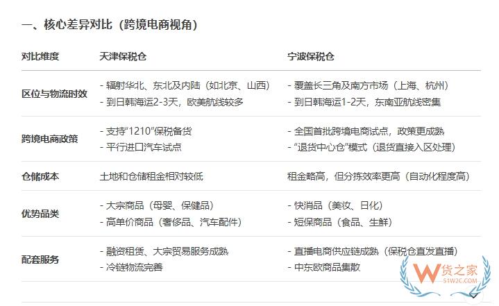 天津港保稅區,天津保稅區,天津東疆保稅倉,入駐天津保稅倉發貨