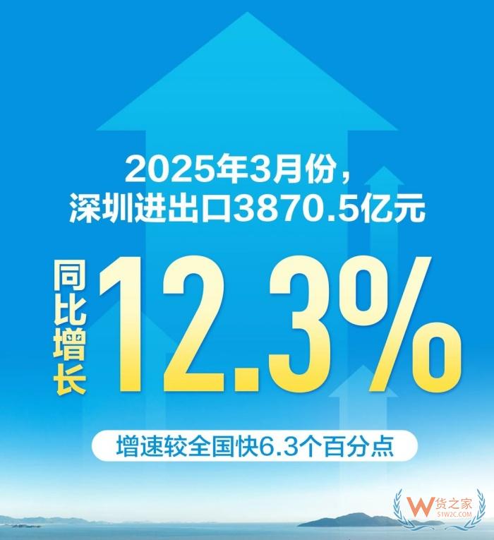 福田保稅區(qū),深圳福田保稅倉(cāng),深圳福田保稅區(qū)進(jìn)出口額全國(guó)第四