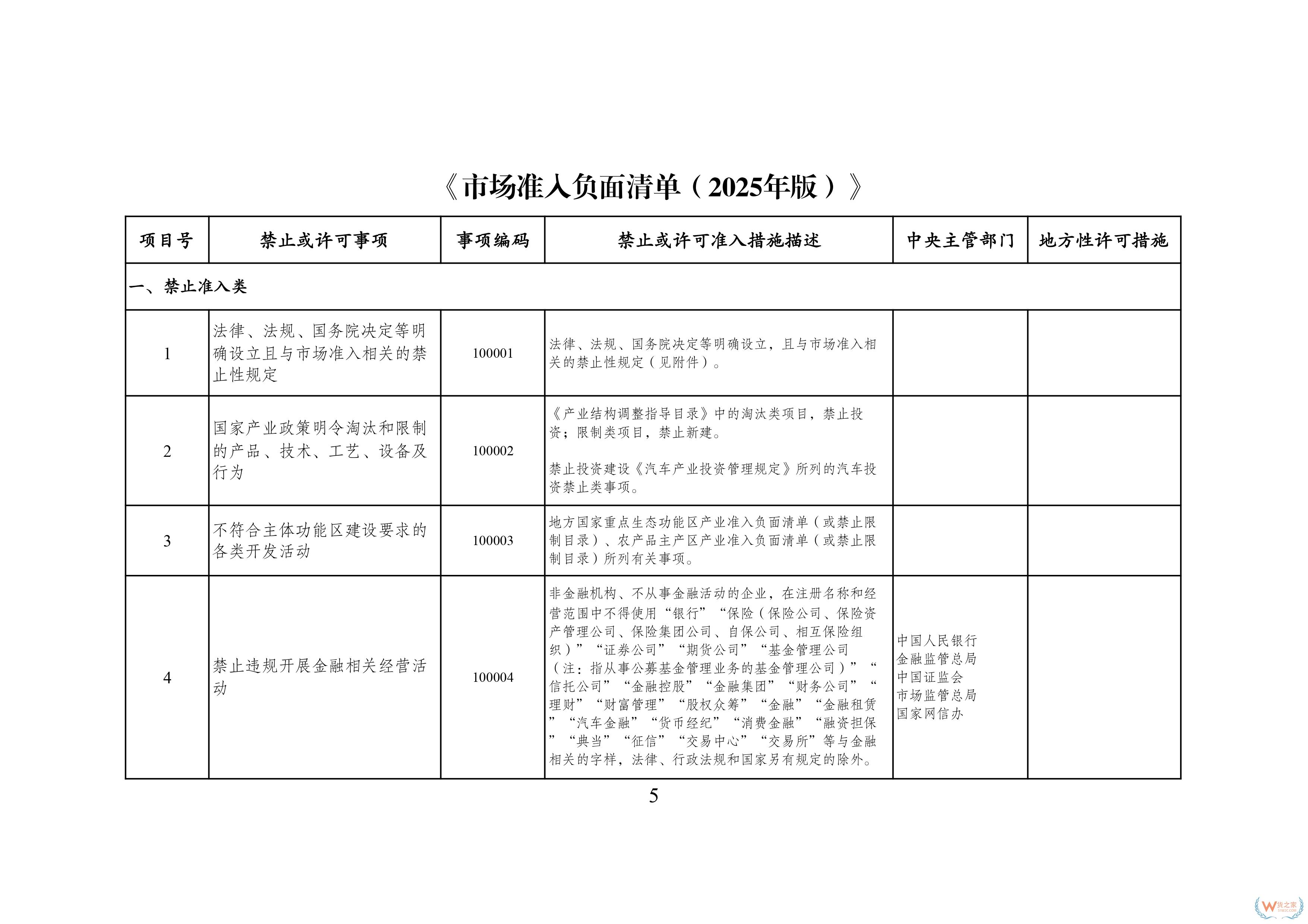 117項縮減至106項！新版市場準入負面清單發布-貨之家