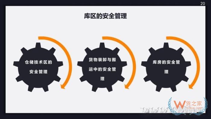 倉庫安全風(fēng)險(xiǎn)及防范措施!倉庫安全管理應(yīng)做好哪幾方面工作？