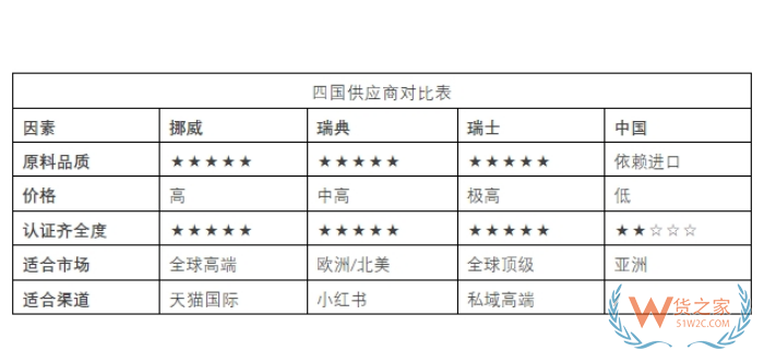 跨境進口保健品魚油OUT了？磷蝦油成為進口保健品市場紅利新寵