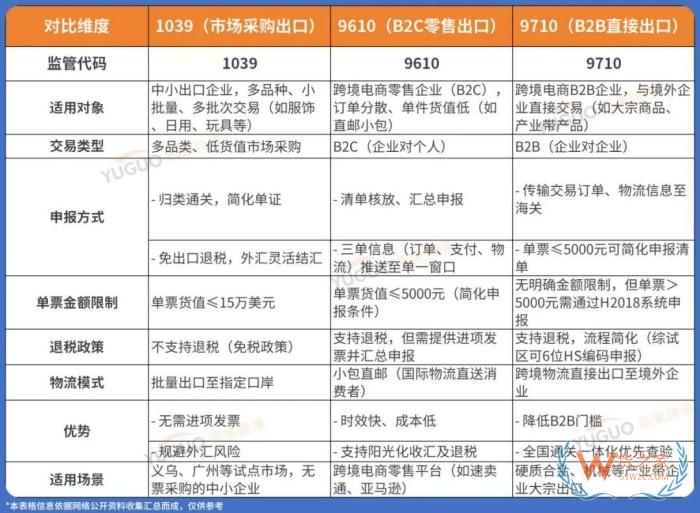 國家對買單報關出口出手了,對跨境電商影響有多大？