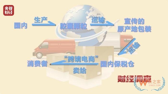 保稅倉發貨保健品不等于真進口,央視曝光假進口保健品黑產鏈